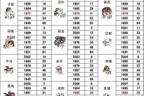 1989 生肖|1989年是什么生肖？